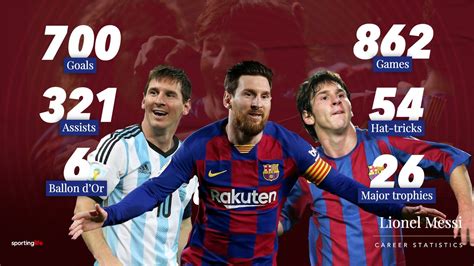 Total Career Goals For Messi
