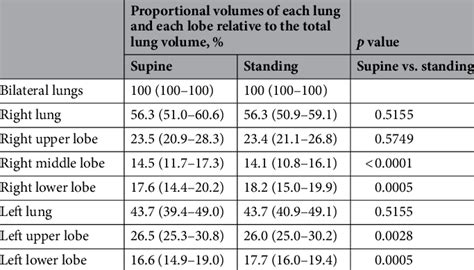 Total Lung Capacity Chart