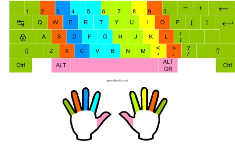 Touch Typing Online