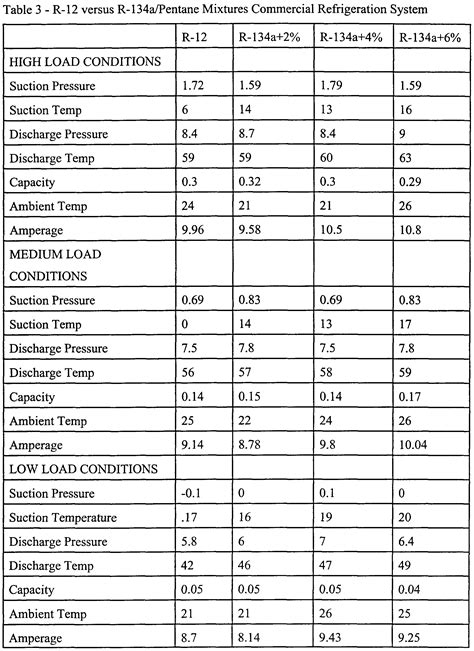 Toyota Corolla Refrigerant Capacity Chart