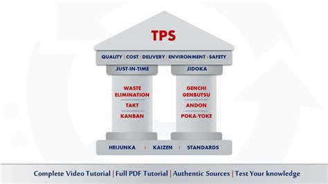 Tps Course Catalog
