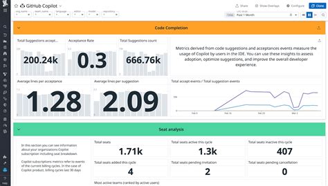 Track Copilot code generation metrics in a dashboard