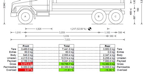 Tractor Trailer Weight Distribution Chart