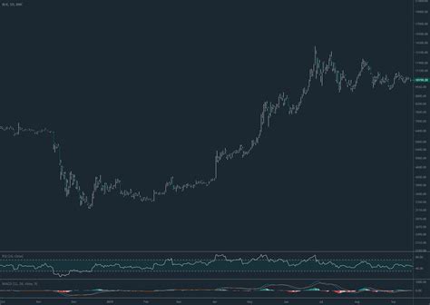 Trading View Template