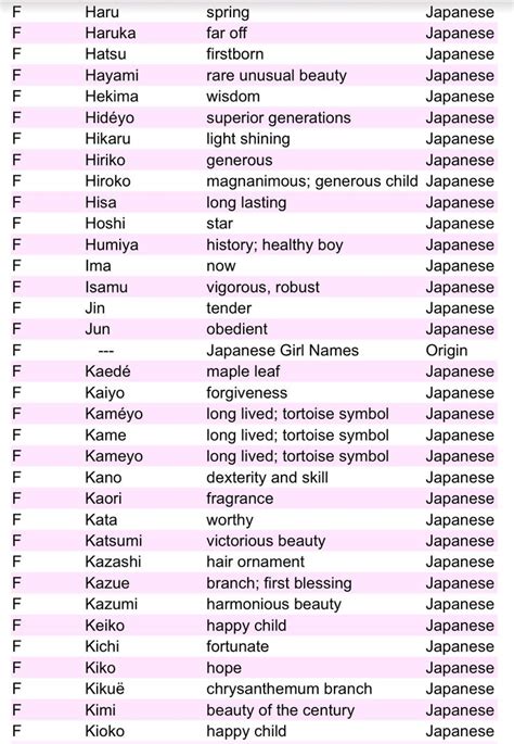Traditional Japanese Names and Meanings