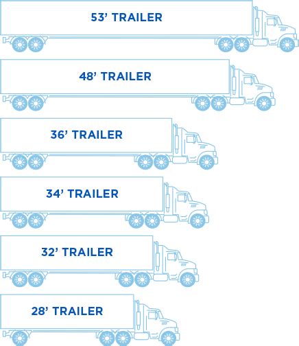 Trailer Sizes Chart