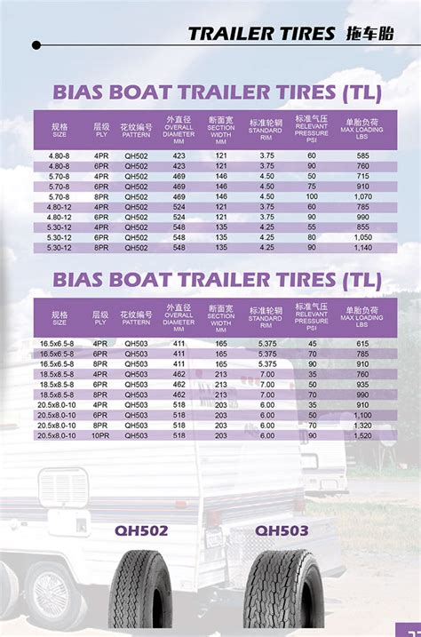 Trailer Wheel Size Chart