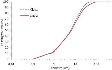 Trans Distribution à Lazer
