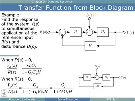Transfer Function