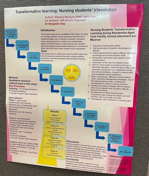 download Transformative Learning in Nursing