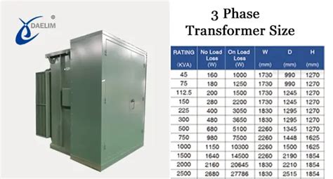 Transformer Sizes Chart