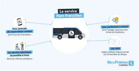 Transport Route Service à Forges-les-Bains