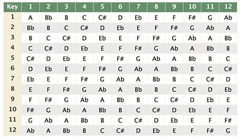 Transpose Key Chart