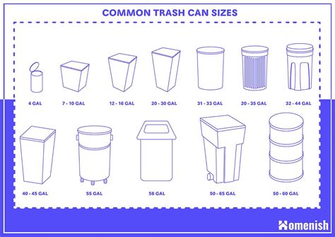 Trash Can Sizes Chart