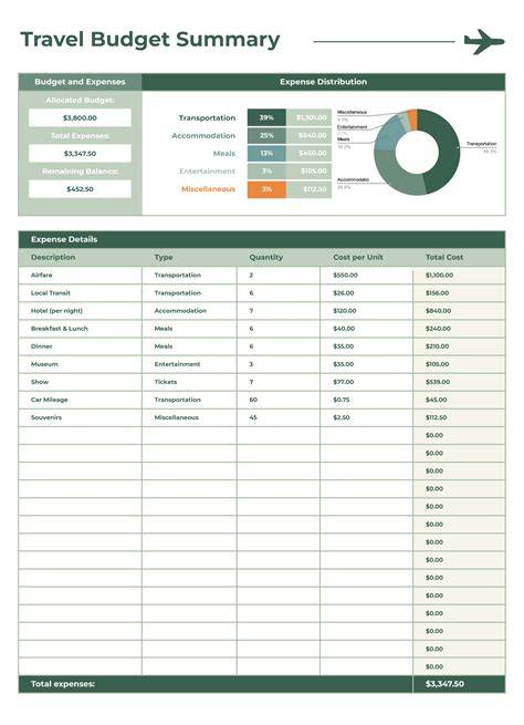Travel Expenses Spreadsheet Template