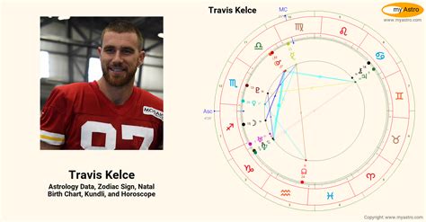 Travis Kelce Astro Chart