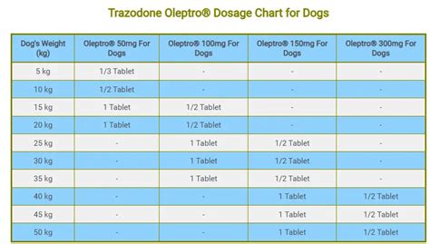 Trazodone Dose For Dog Chart By Weight