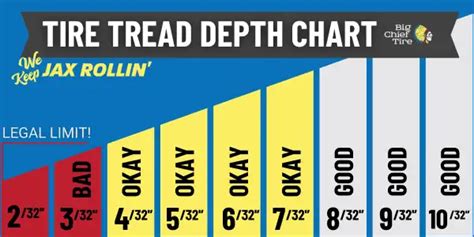 Tread Depth Gauge Chart