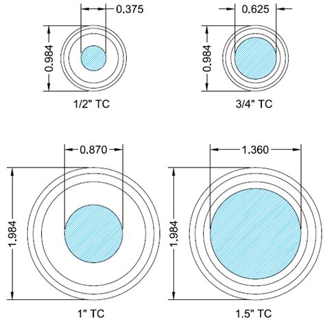 Tri Clamp Gasket Size Chart