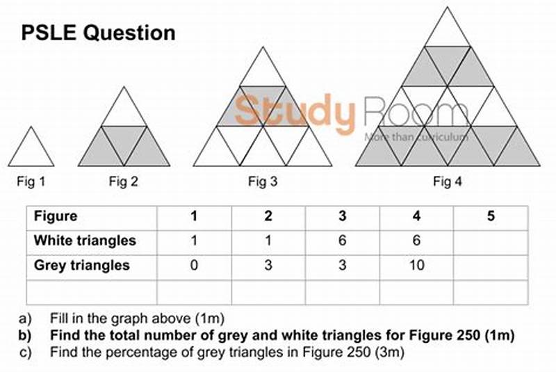 Triangle Pattern Math Problem