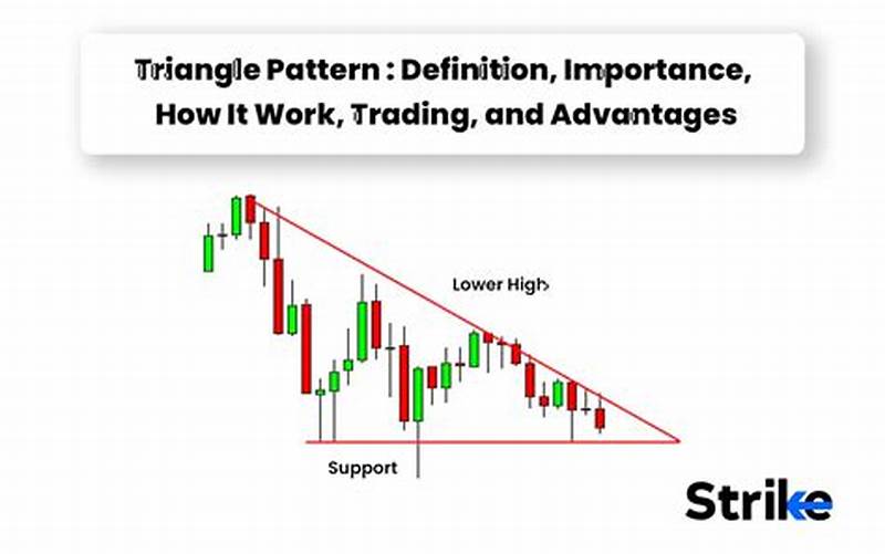 Triangle Pattern Trading