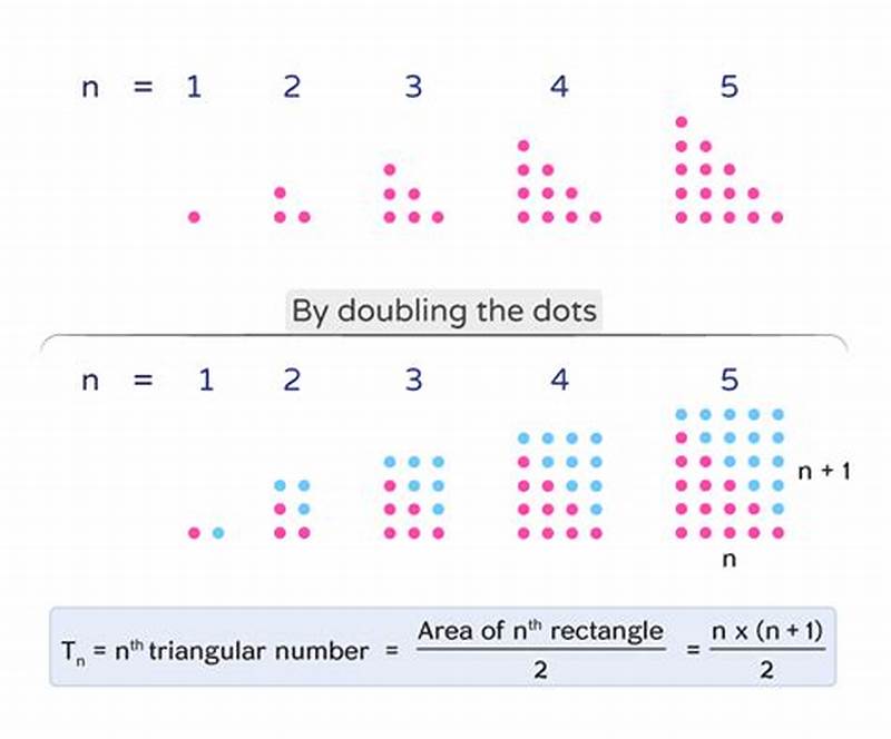 Triangular Bite Pattern