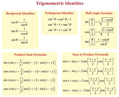 Trig Formula Chart