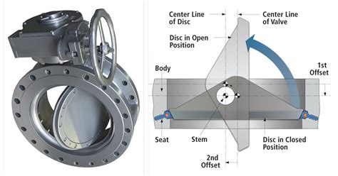 Triple Offset Butterfly Valve Catalogue