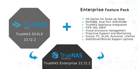 Truenas Scale Catalogs