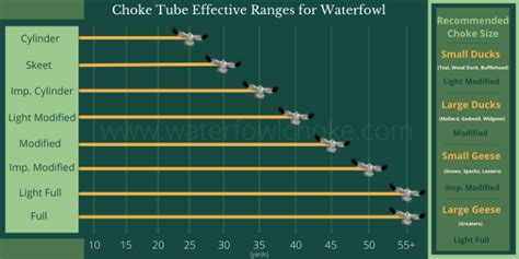 Truglo Choke Tube Chart