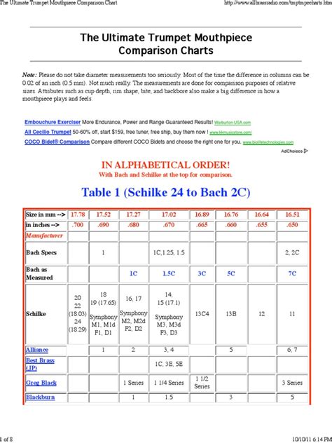Trumpet Mouthpiece Chart Comparison