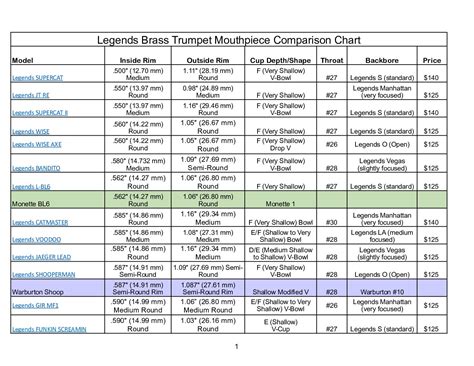 Trumpet Mouthpiece Comparison Chart