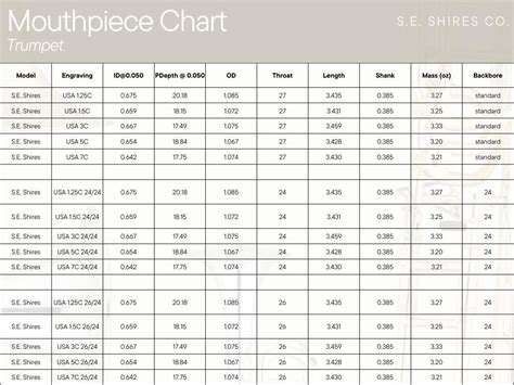 Trumpet Mouthpiece Sizes Chart