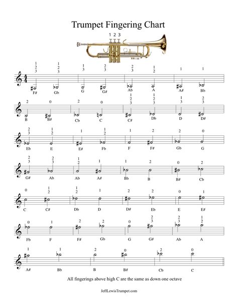 Trumpet Scale Chart