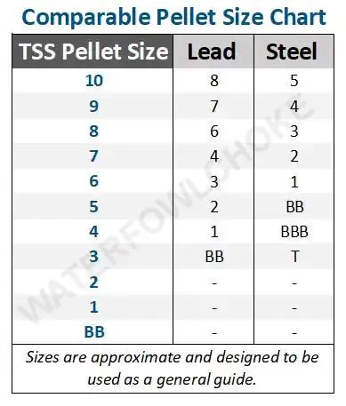 Tss Vs Lead Chart