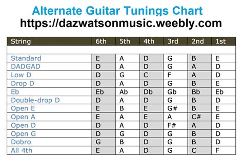 Tuning Chart Guitar