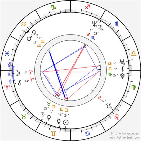 Tupac Natal Chart