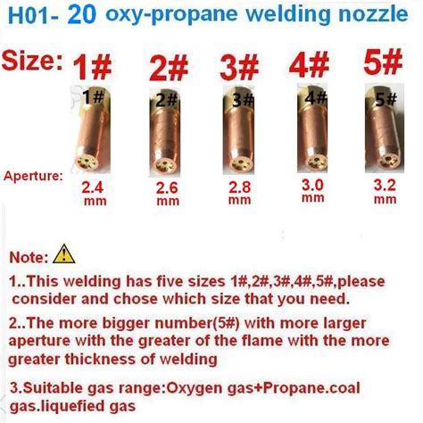 Turbo Torch Tip Size Chart