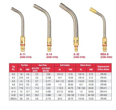 Turbo Torch Tips Size Chart