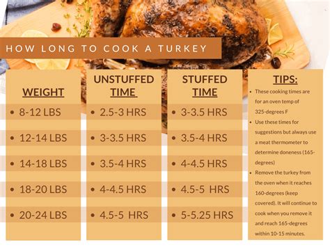 Turkey Breast Cooking Chart Time
