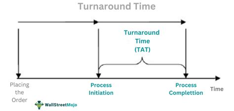 th?q=Turnaround+Time&pid=Api&mkt=en US&adlt=moderate
