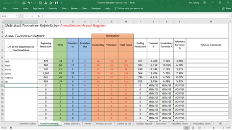 Turnover Report Template Excel
