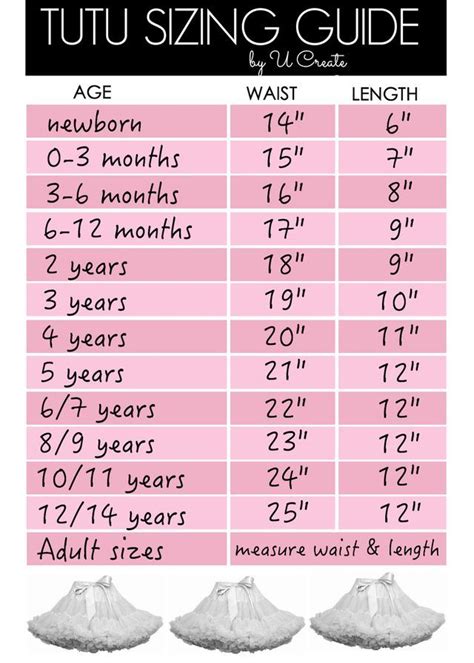 Tutu Length Chart
