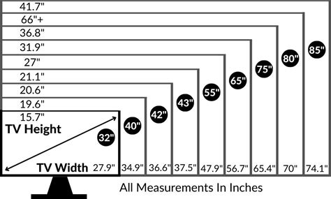 Tv Size Dimensions Chart
