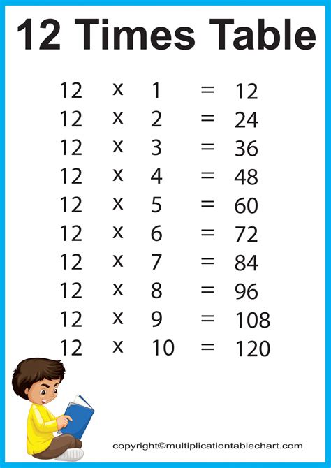 Twelve Times Table Chart