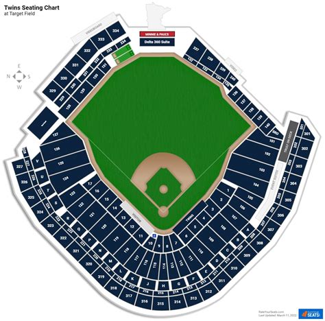 Twins Stadium Chart