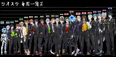 Twisted Wonderland Height Chart