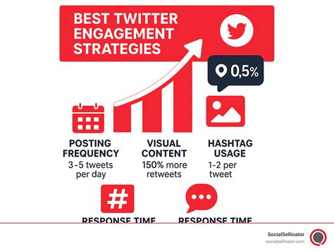 Twitter Engagement
