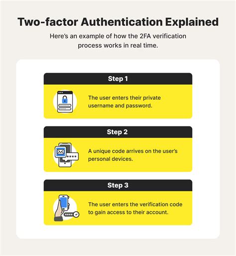 Two Factor Authentication