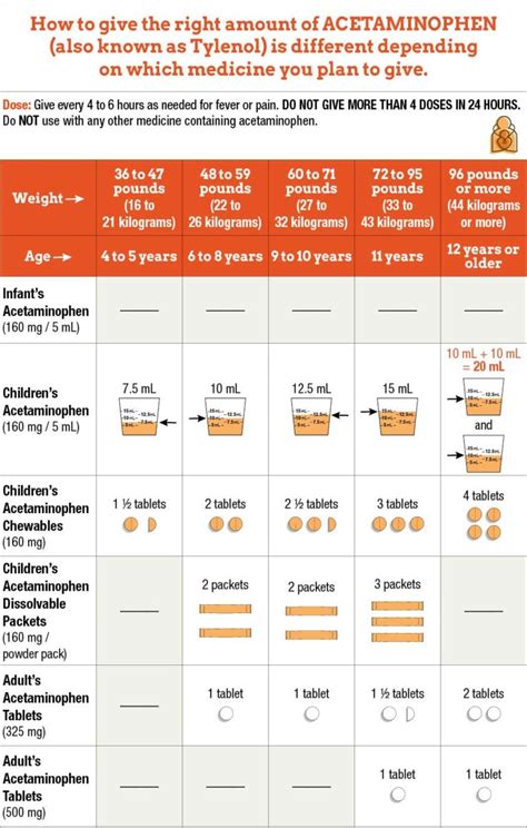 Tylenol Chewable Dosage Chart